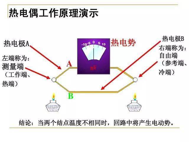 [我要发帖] 工作原理. 1.热电偶是温度测量仪器中常用的温度测量元件.