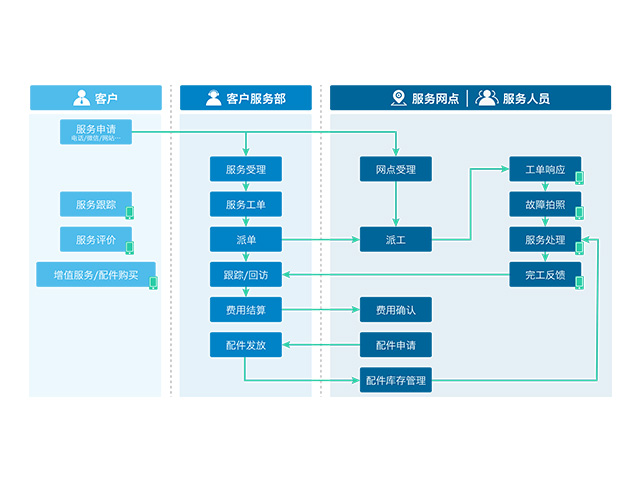 crm客户关系管理系统