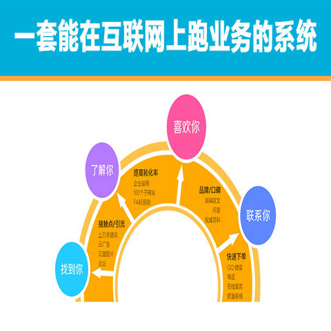 萧县关键词优化排名价格华久信息