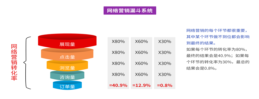 兰州网络营销怎该怎么做?兰州企业推广