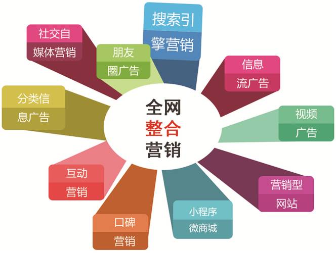 上海小程序定制_微信小程序定制_微信小程序网站建设定制