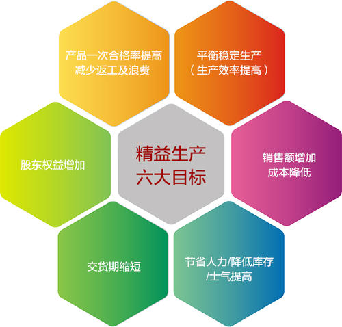 精益质量管理师: 质量管理就要精益求精