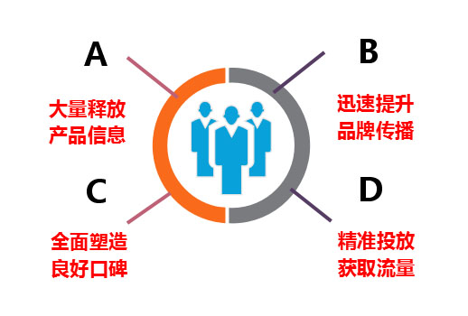 关键词的挖掘步骤 www.803.com.cn