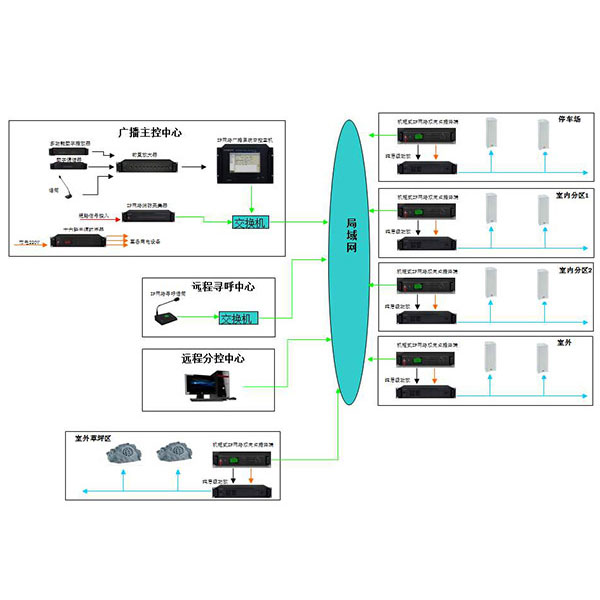 河南公共广播系统