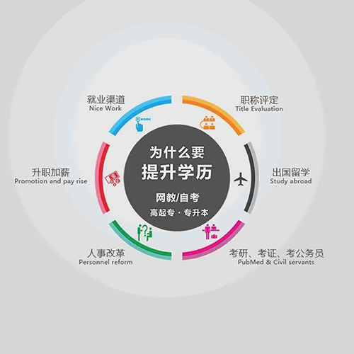 西城学历的无专科升模板选广告设计权威免费下载指示牌图片