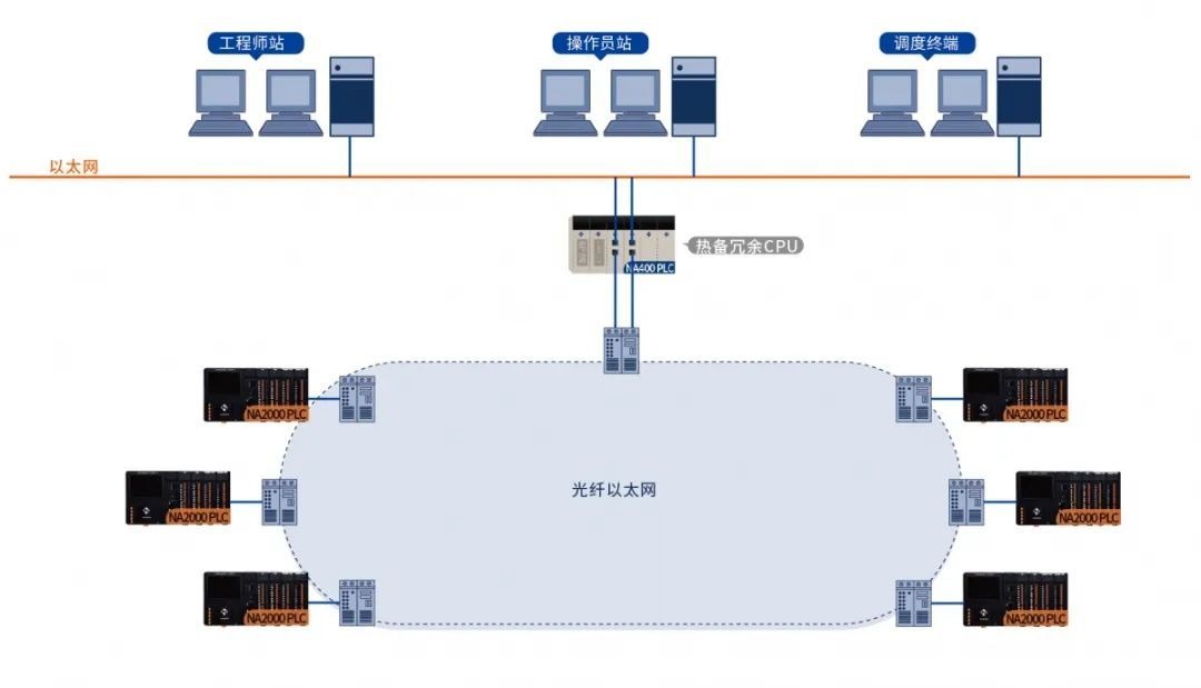 NJ600大型自主可控PLC：技术架构与适用场景(图2)