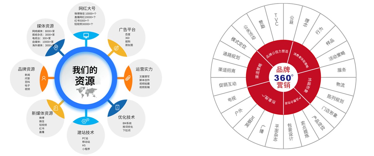 東莞質量好的網絡營銷推廣