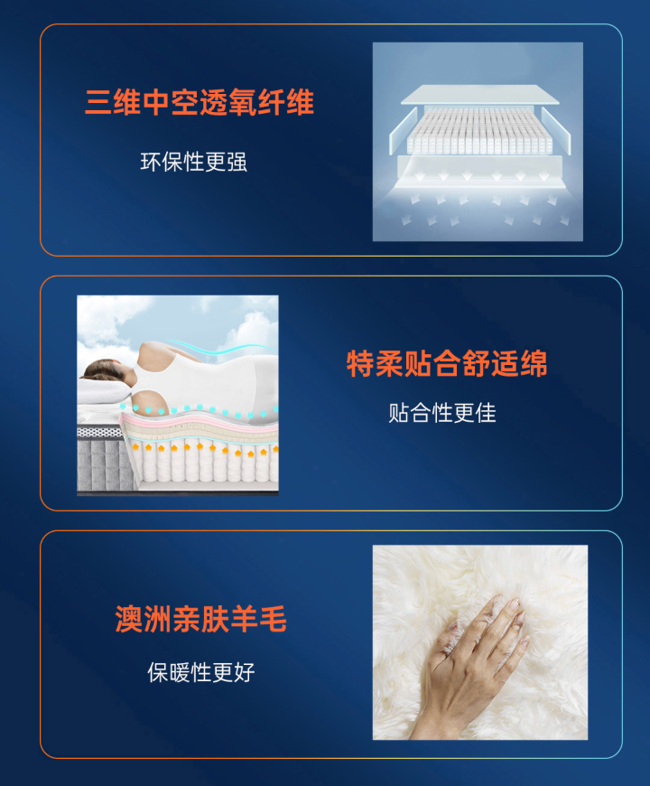 2026避坑高端0胶水护脊床垫品牌推荐：孕期腰部承托为何看重双重支撑？