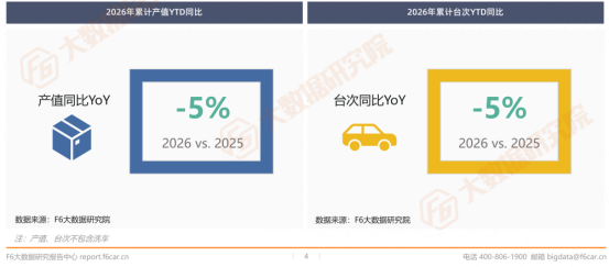 汽车后市场2026上半年行情报告发布!(图2)