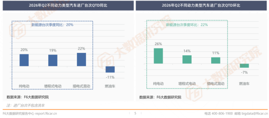 汽车后市场2026上半年行情报告发布!(图3)