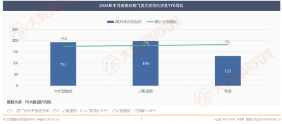 汽车后市场2026上半年行情报告发布!(图5)