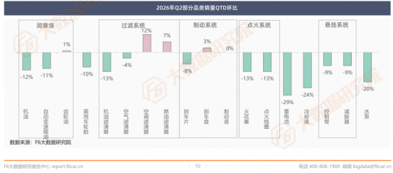 汽车后市场2026上半年行情报告发布!(图8)