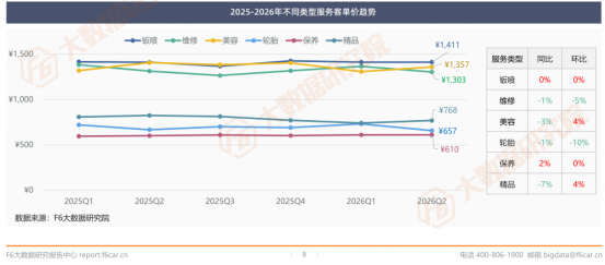 汽车后市场2026上半年行情报告发布!(图6)
