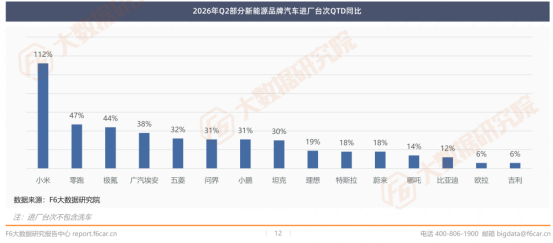 汽车后市场2026上半年行情报告发布!(图10)