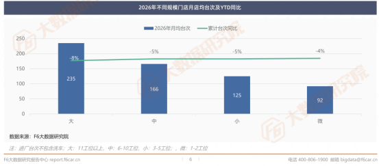 汽车后市场2026上半年行情报告发布!(图4)