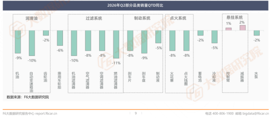 汽车后市场2026上半年行情报告发布!(图7)
