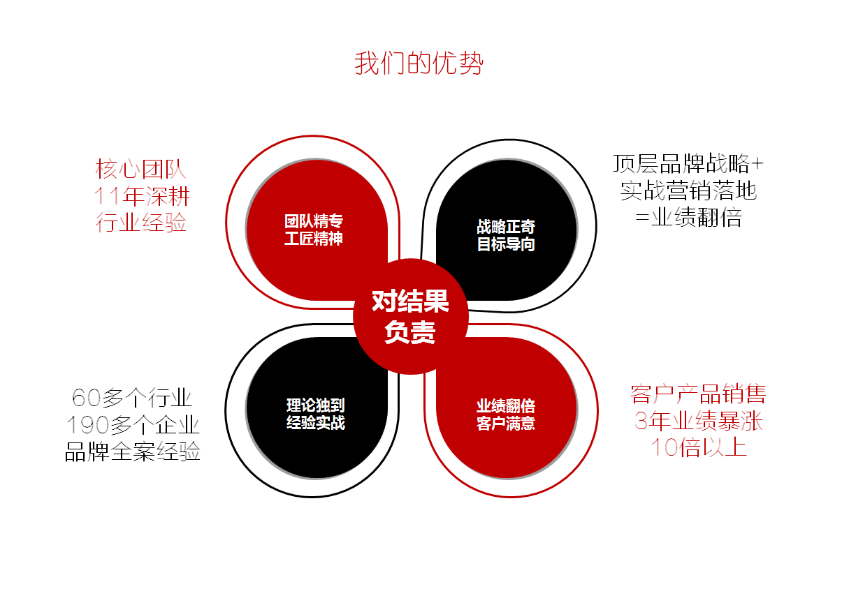 品牌营销策划公司排名_活动营销策划公司喝茶(3)