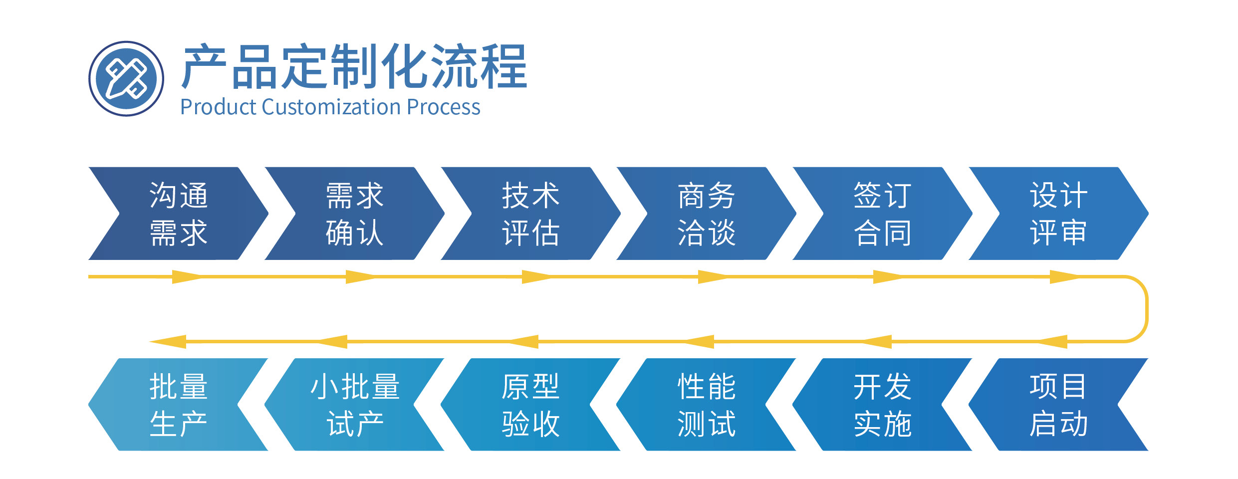 北京飞迈瑞克品牌产品口碑怎么样，规模实力如何？(图4)
