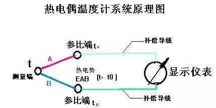 热电偶二线制接线图图片