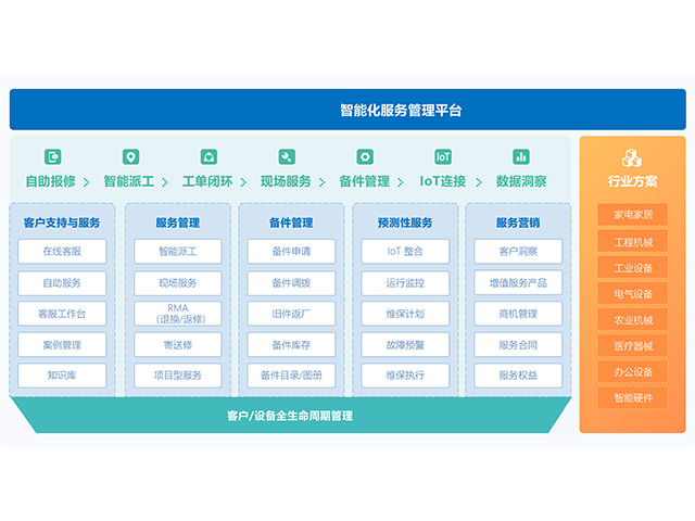 云约crm预约系统登录入口最新版,开发的简单介绍