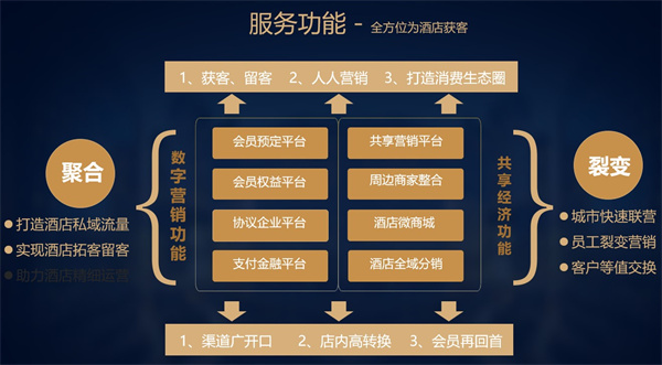 全景智慧城市加盟真假_全景智慧城市_vr全景智慧城市