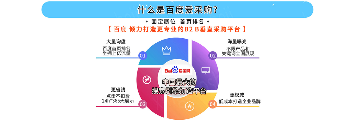 濟南歷下區百度愛採購推廣哪家售後好,濟南鴻利達值得信賴