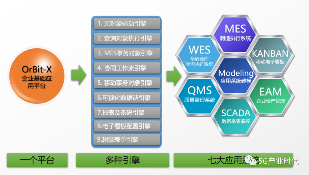 二十余年变革与迭代 华磊迅拓MES“进化论”