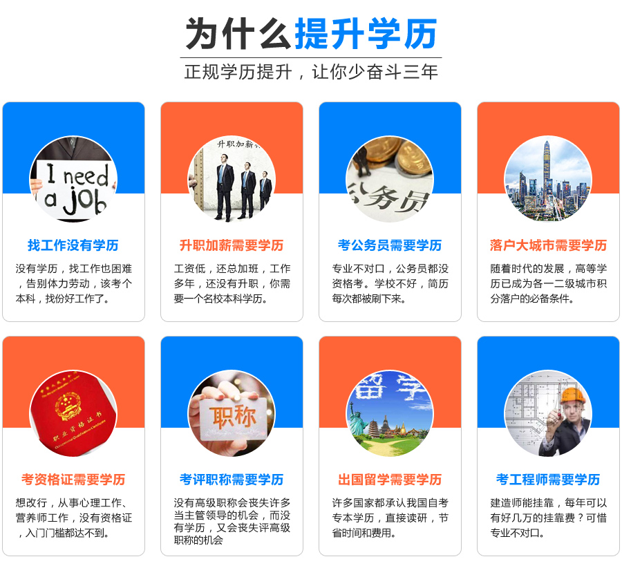 正规学历提升机构排名_学历提升图片(2)