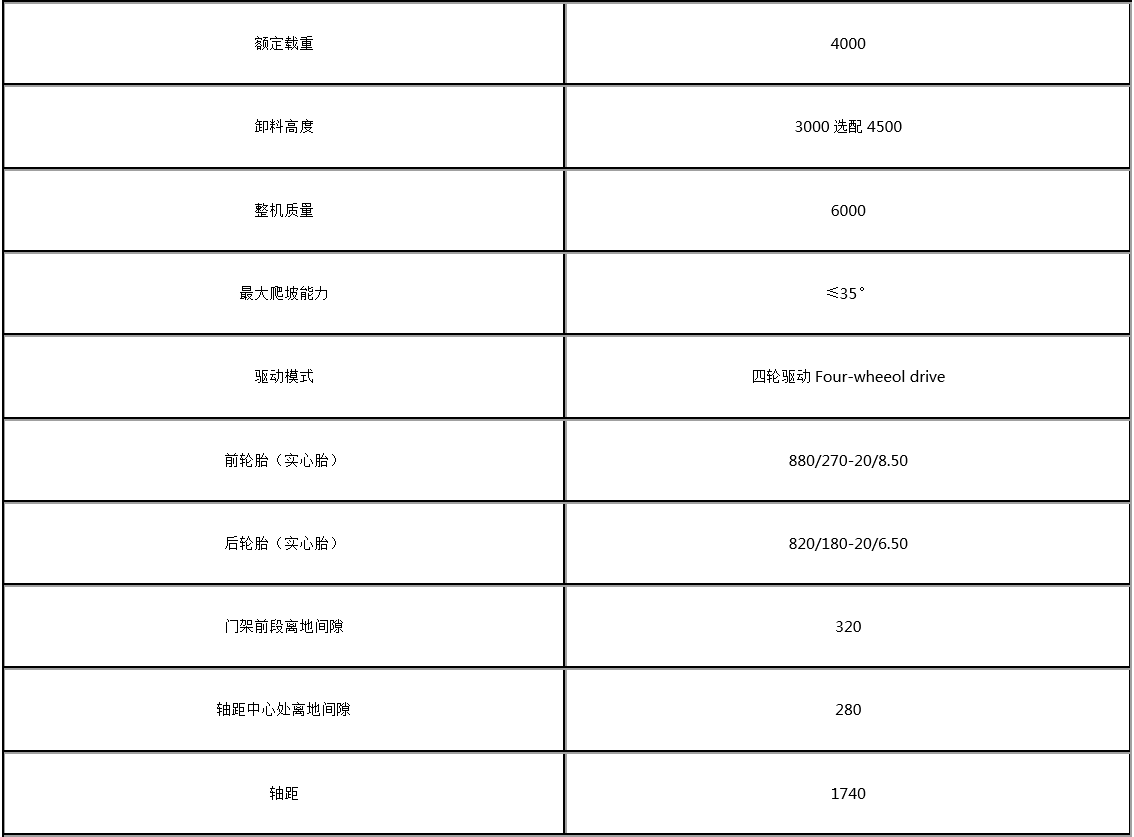 凯大重工越野叉车高效作业 结构稳定