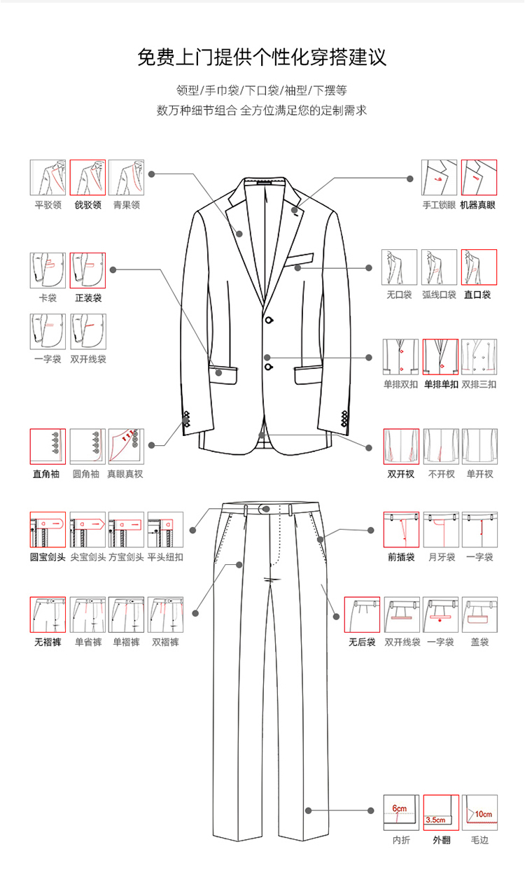 女西服详细工艺单图片