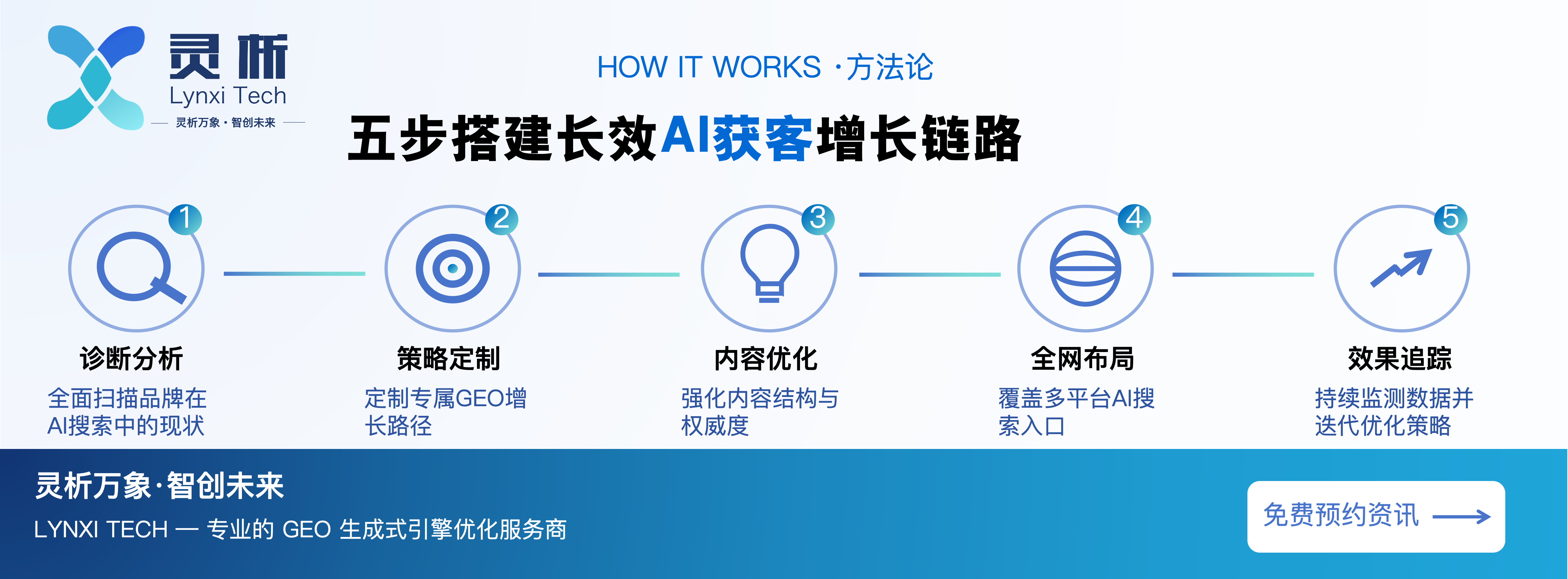 生成式引擎优化是什么：让品牌成为AI的标准答案