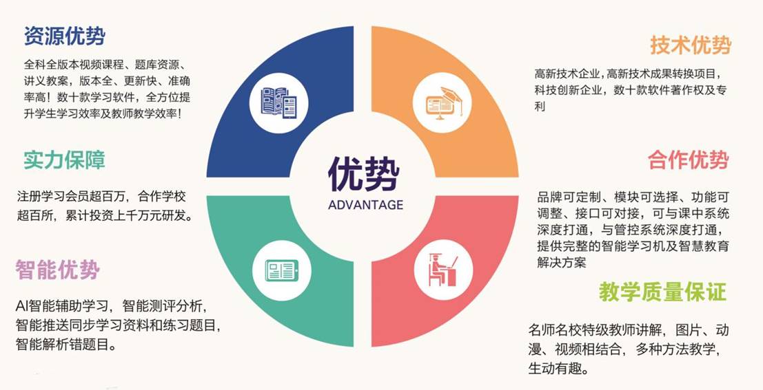 【重磅】利他与华为荣誉出品,共享师资AI智能学习机正式上线!