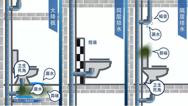 什么是卫生间同层排水?