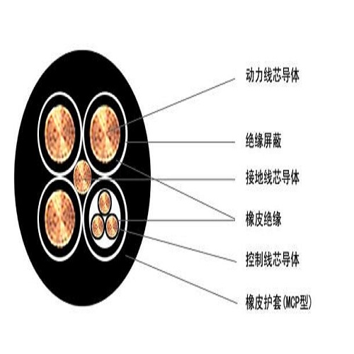 上海铜芯电力电缆排名(2023更新成功)(今日/推荐)