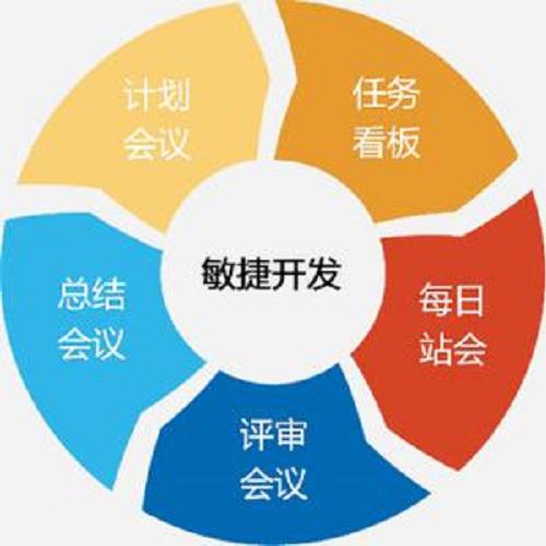 南京信息系統項目管理師培訓費多少錢