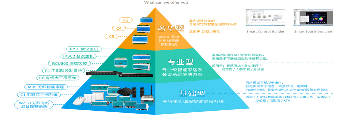 智能家居|智能家居给人们带来哪些方便