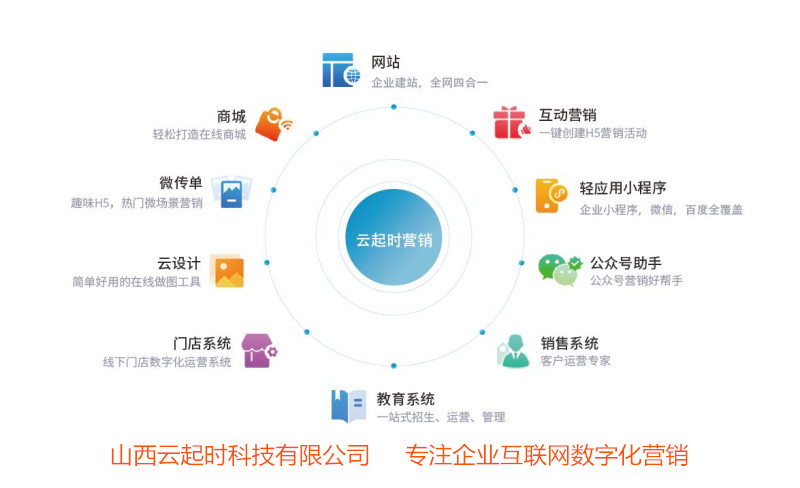 山西云起时科技有限公司[临汾网站制作,公众号制作,大同网站建设制作] - 关于我们