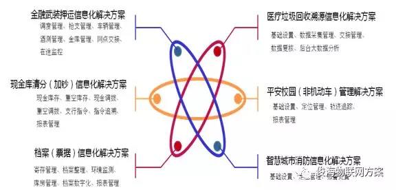 北京技术好的医院废品回收系统研发公司真诚服务