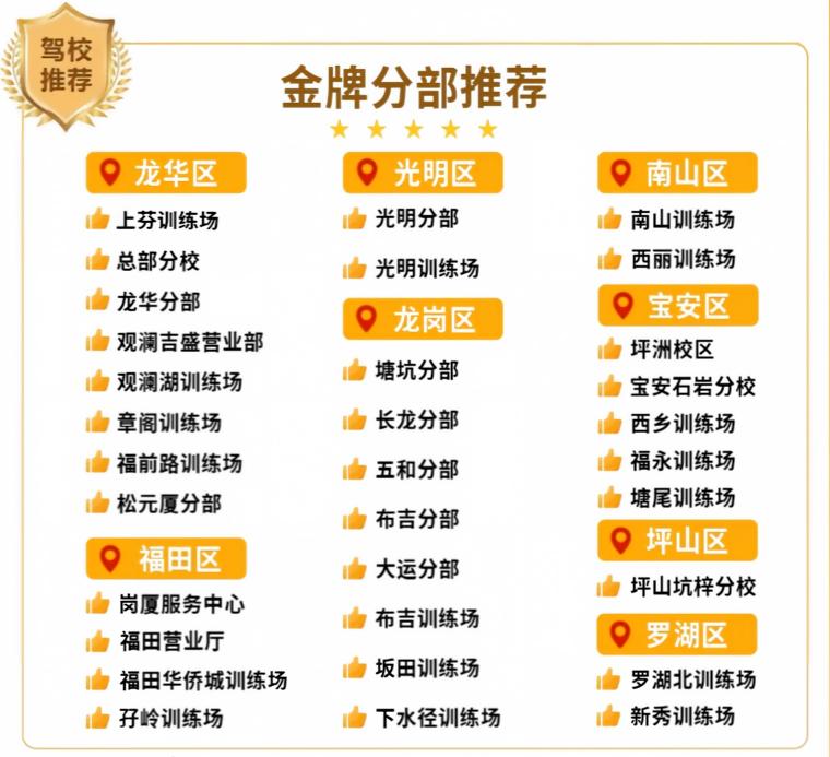 鹏城驾校的品牌如何?品质铸就信赖、经验守护安全、权威树立标杆 鹏城驾校的品牌如何?品质铸就信赖、经验守护安全、权威树立标杆