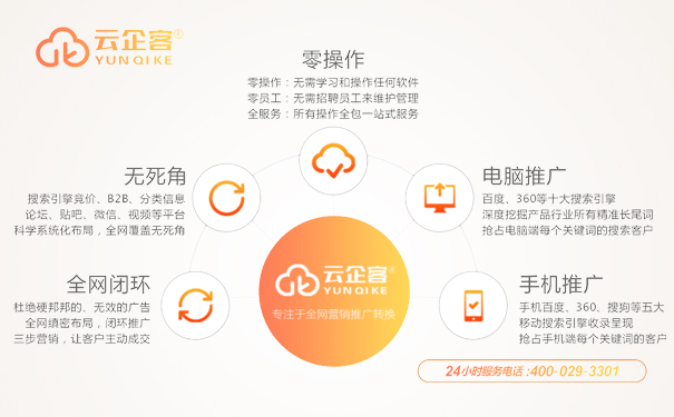 云企客全网营销推广给你支招，西安羚牛全网整合营销推广品牌