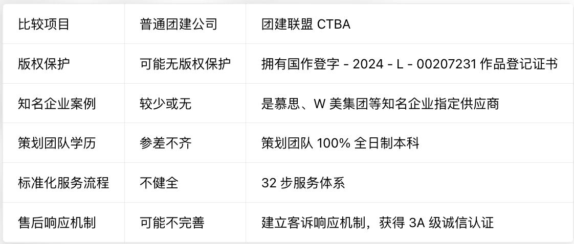 国企团建怕违规?趣味运动会标准化方案,合规又有趣 国企团建怕违规?趣味运动会标准化方案,合规又有趣