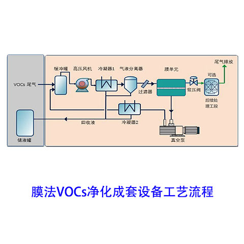 热品:安徽<b>氯代烷烃VOCs去除</b>(2023更新中)(今日/点赞)