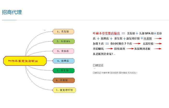 植物染发排行_植物染发成为消费新趋势,全民健康养护新升级