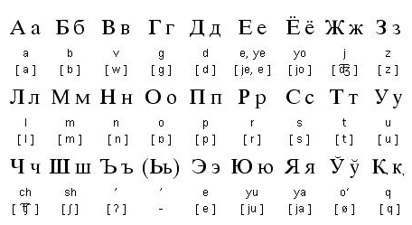 苏州乌兹别克语翻译汉语对译员的要求