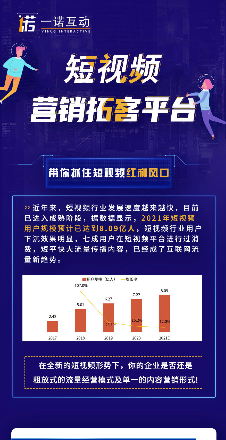 四川一诺互动科技有限公司【短视频广告推广,短视频代运营,短视频频推广】 - 关于我们