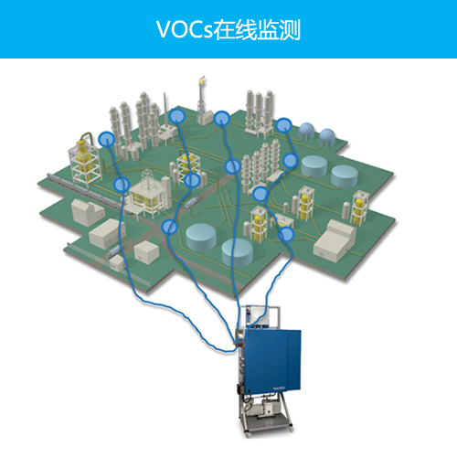 固定污染源VOCs在线监测系统技术特征