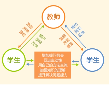 卓辅教育中小学课外辅导师资力量雄厚