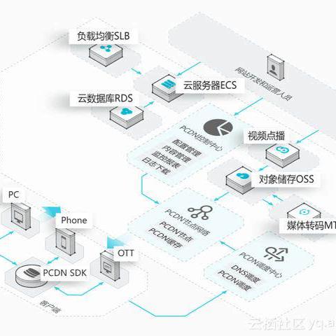 CDN与VSS如何协同提升网站性能与用户体验  第1张