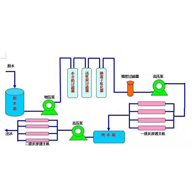 双级反渗透工艺图