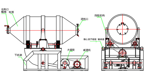 二维混合机主要数据:eyh型双臂传动二维运动混合机的转筒可同时进行二